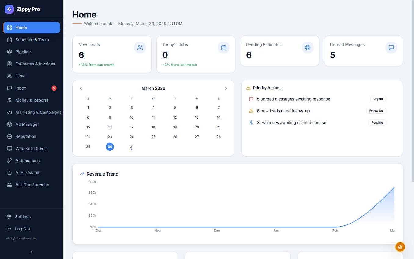 Zippy Pro Business Dashboard showing KPIs, calendar, and revenue trends